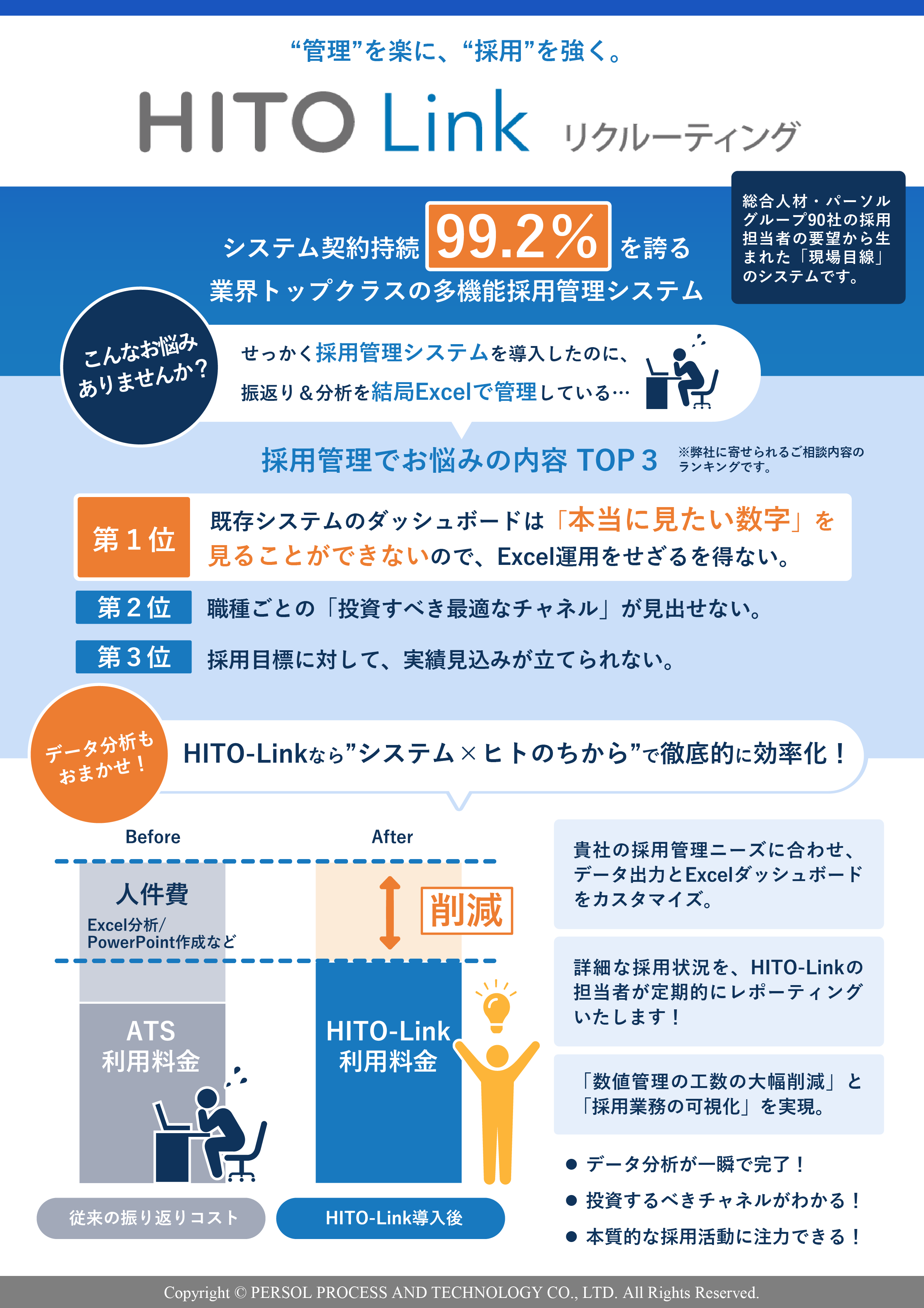 「HITO-Link リクルーティング」サービス資料（採用レポート代行）_2021年5月Ver