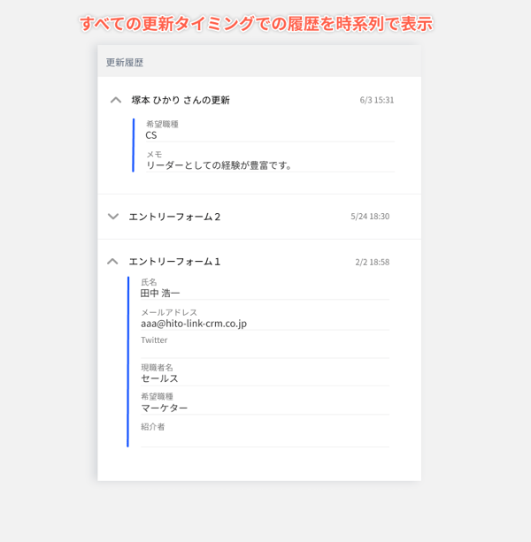 タレント情報の履歴表示