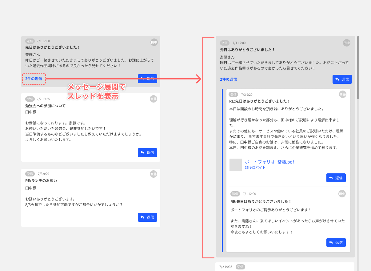 メッセージのスレッド表示