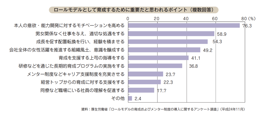 ロールモデルとは その重要性とキャリアプランへの影響