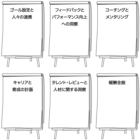 時代遅れの人事評価制度を刷新する （２）Redesign：新たな世界観の下で制度を作り替える